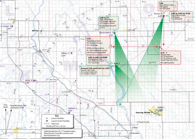 Minot Ground Observation Map