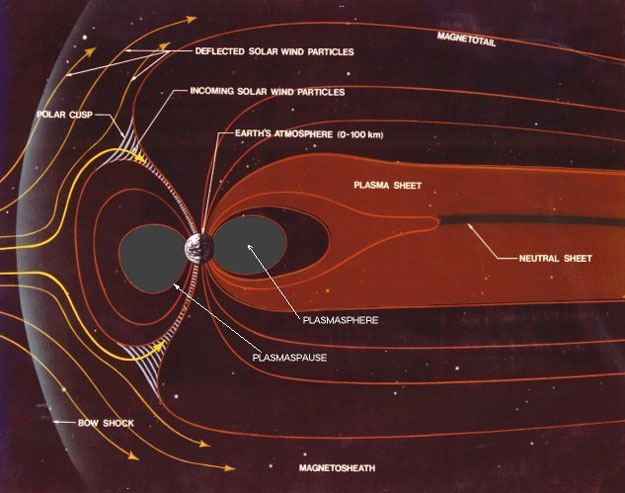 Illustration of Earth interacting with the solar wind