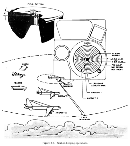 B-52 Radar Illustration